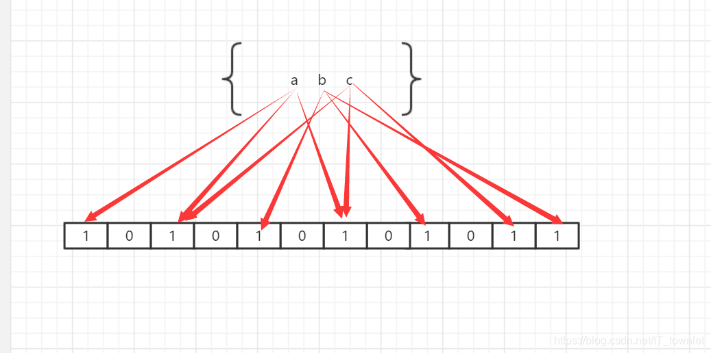 redis 缓存穿透,击穿,雪崩的复现_redis雪崩和穿透、击穿的解决方法_https://bianchenghao6.com/blog_后端_第9张