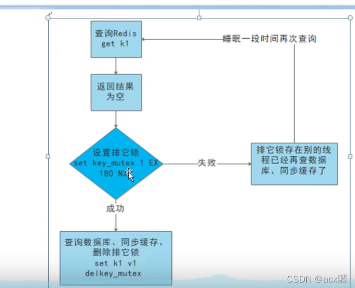 redis 缓存穿透,击穿,雪崩的复现_redis雪崩和穿透、击穿的解决方法_https://bianchenghao6.com/blog_后端_第13张