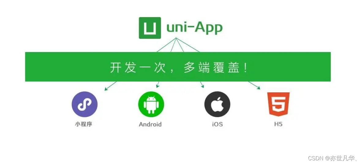 uniapp是啥_uniapp开发的app有哪些_https://bianchenghao6.com/blog_后端_第2张