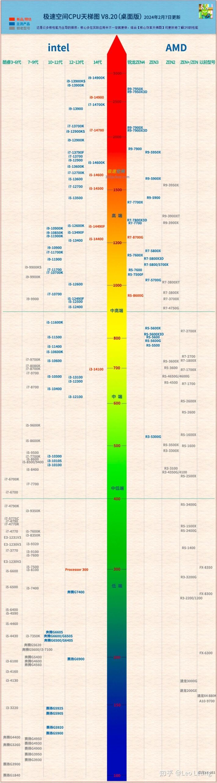 snipaste截图卡在桌面_截图软件snipaste无法运行_https://bianchenghao6.com/blog_后端_第41张