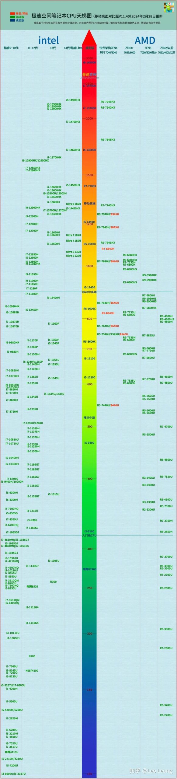 snipaste截图卡在桌面_截图软件snipaste无法运行_https://bianchenghao6.com/blog_后端_第45张