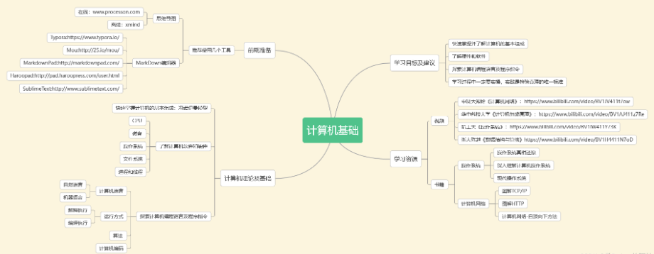 pycharm用来干嘛_pycharm和python区别_https://bianchenghao6.com/blog_后端_第1张