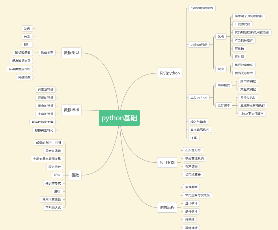 pycharm用来干嘛_pycharm和python区别_https://bianchenghao6.com/blog_后端_第2张