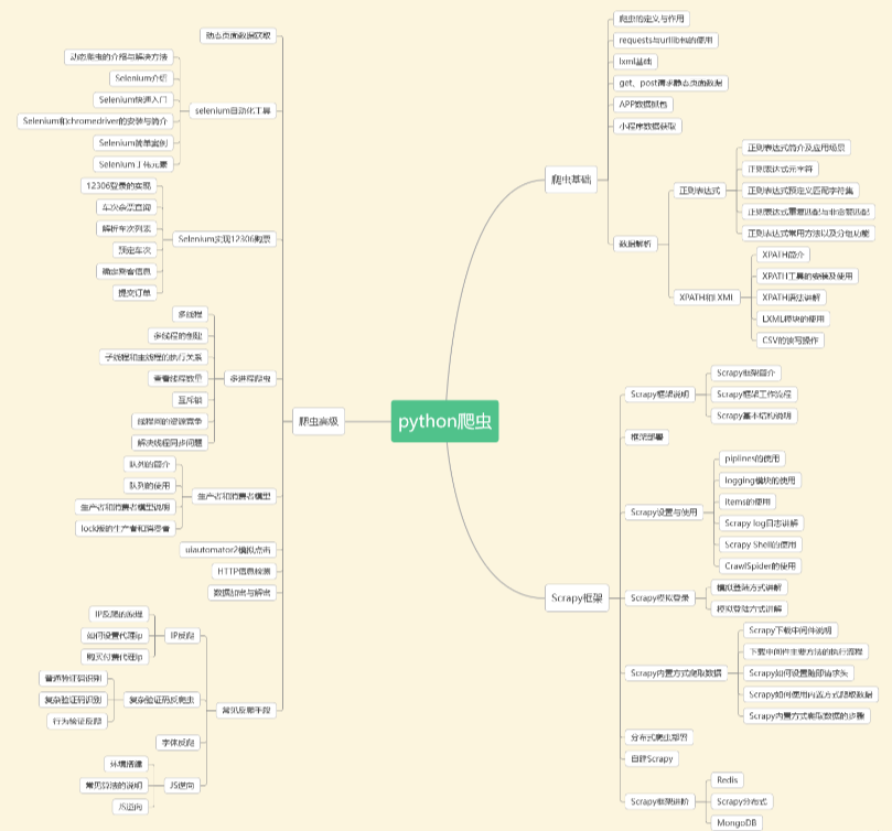 pycharm用来干嘛_pycharm和python区别_https://bianchenghao6.com/blog_后端_第4张