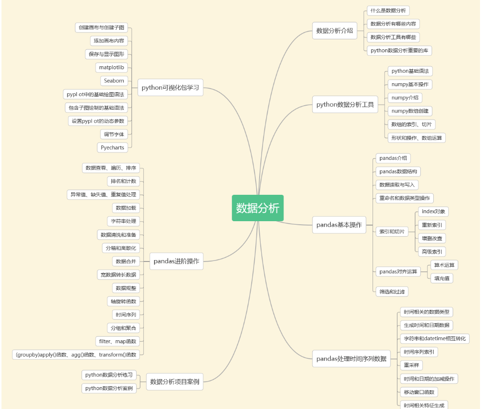 pycharm用来干嘛_pycharm和python区别_https://bianchenghao6.com/blog_后端_第6张