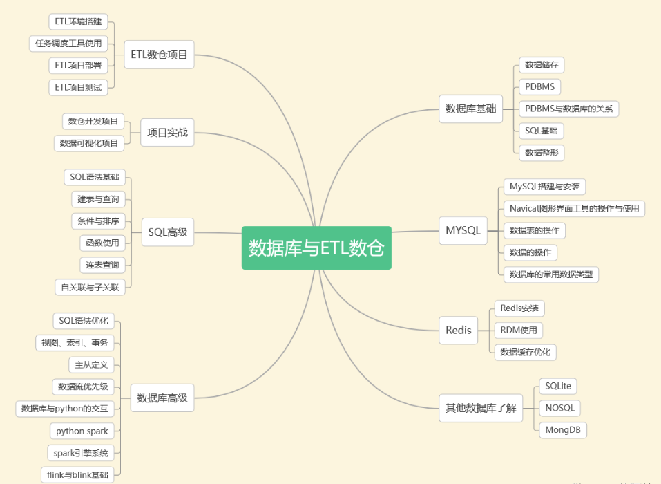 pycharm用来干嘛_pycharm和python区别_https://bianchenghao6.com/blog_后端_第7张