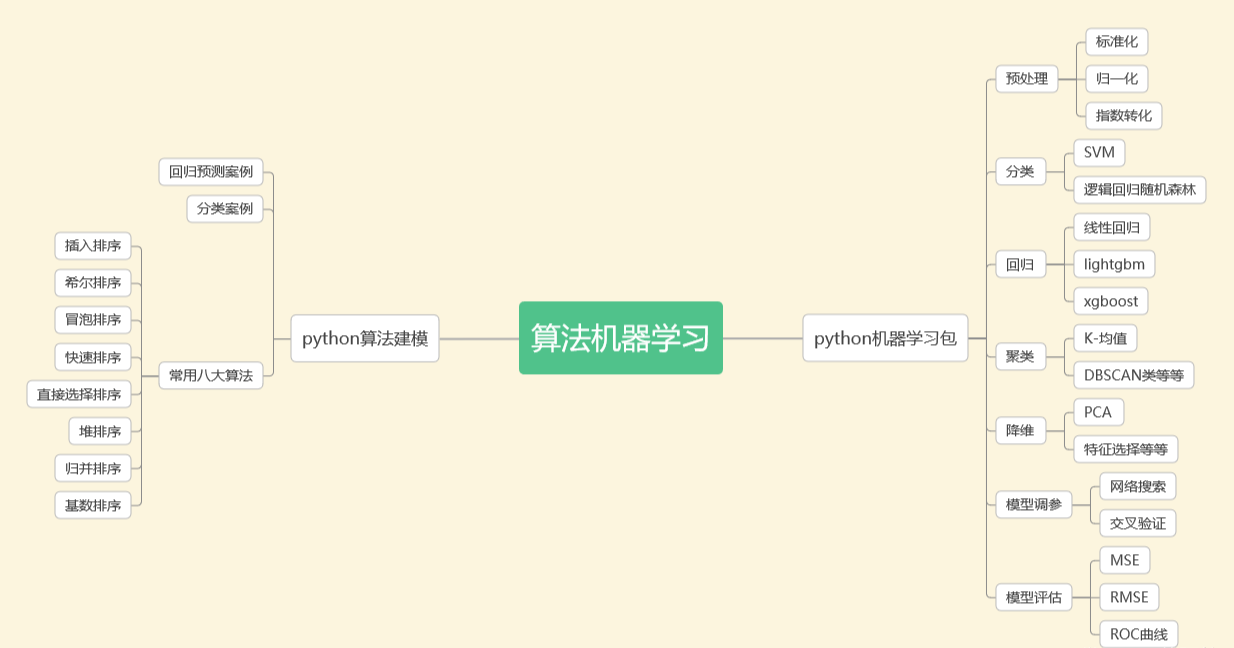 pycharm用来干嘛_pycharm和python区别_https://bianchenghao6.com/blog_后端_第8张