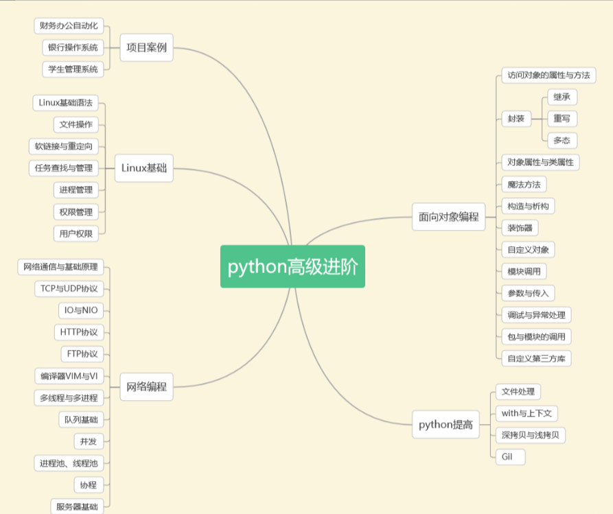 pycharm用来干嘛_pycharm和python区别_https://bianchenghao6.com/blog_后端_第10张