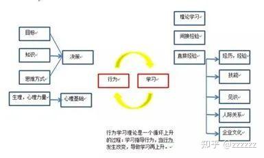 visio是什么软件 流程图_office画流程图的软件叫什么_https://bianchenghao6.com/blog_后端_第11张