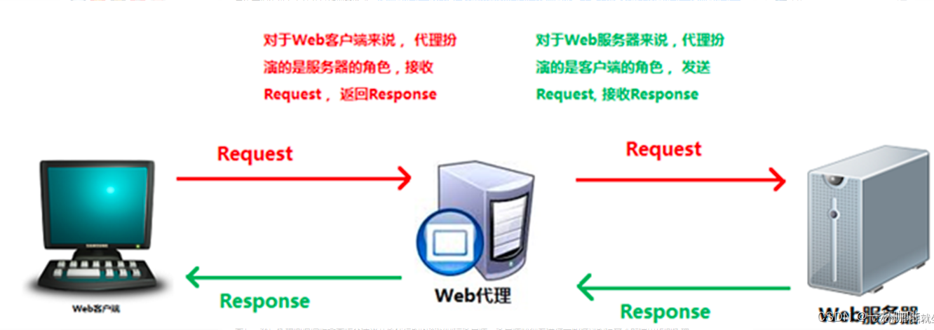 nginx是什么语言_访问网站出现nginx是什么_https://bianchenghao6.com/blog_后端_第1张