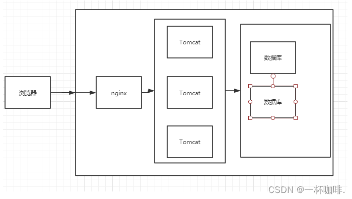 nginx是什么语言_访问网站出现nginx是什么_https://bianchenghao6.com/blog_后端_第2张