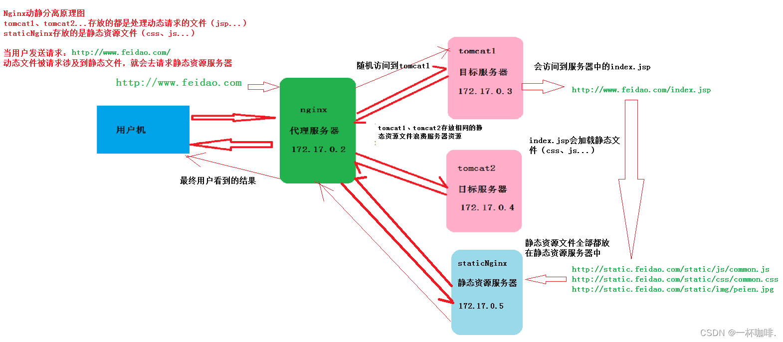 nginx是什么语言_访问网站出现nginx是什么_https://bianchenghao6.com/blog_后端_第3张