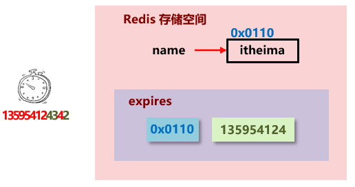 redis五种数据类型特点_redis基本数据类型_https://bianchenghao6.com/blog_后端_第3张