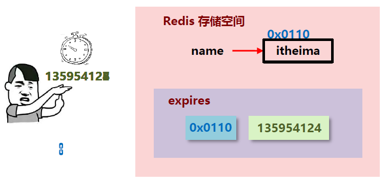 redis五种数据类型特点_redis基本数据类型_https://bianchenghao6.com/blog_后端_第5张