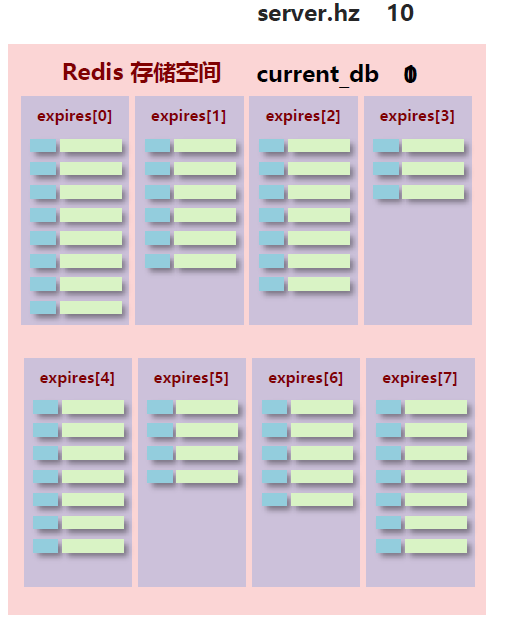 redis五种数据类型特点_redis基本数据类型_https://bianchenghao6.com/blog_后端_第7张