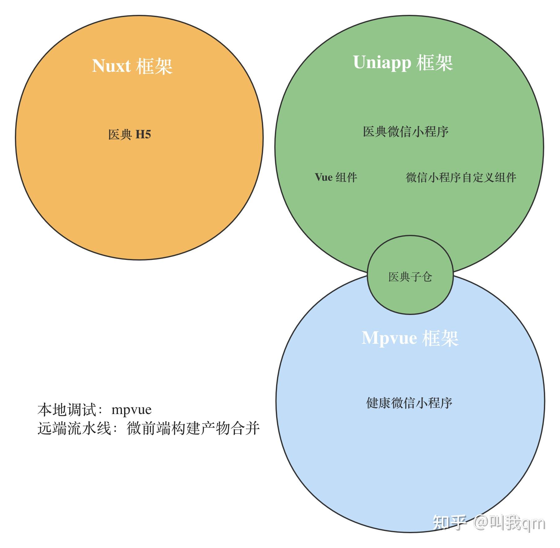 uniapp开发小程序用什么组件库_uniapp开发微信小程序