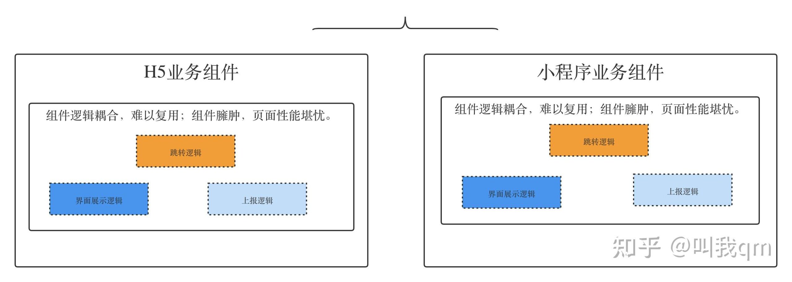 uniapp开发小程序用什么组件库_uniapp开发微信小程序_https://bianchenghao6.com/blog_后端_第3张