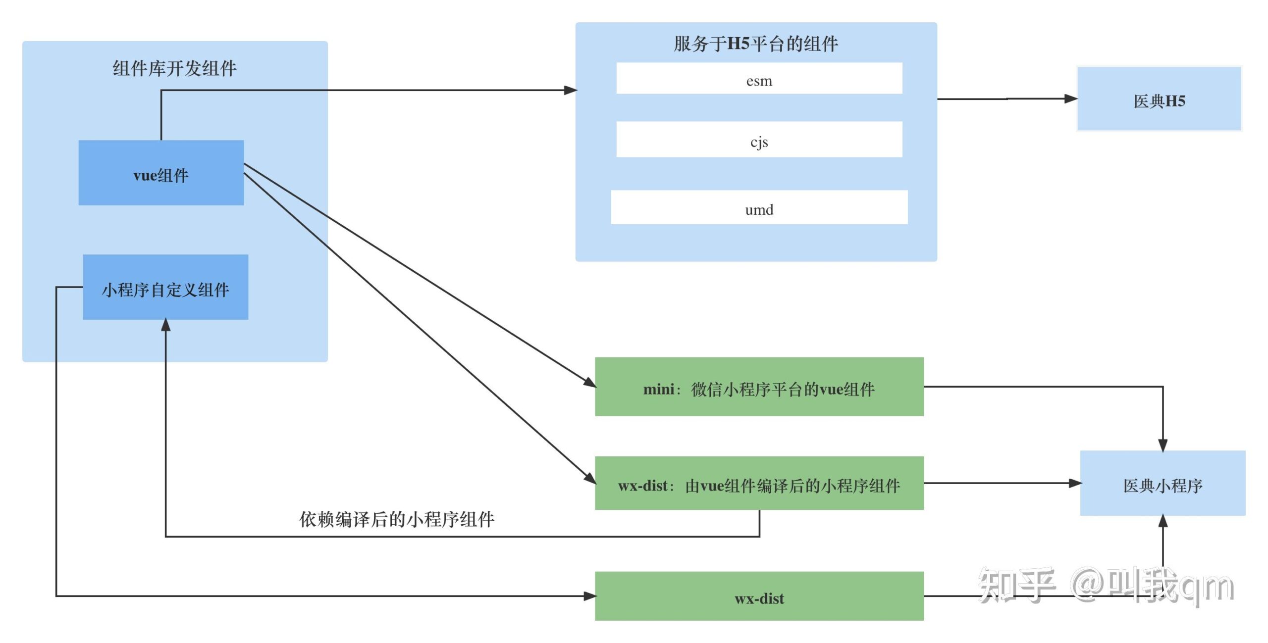 uniapp开发小程序用什么组件库_uniapp开发微信小程序_https://bianchenghao6.com/blog_后端_第5张