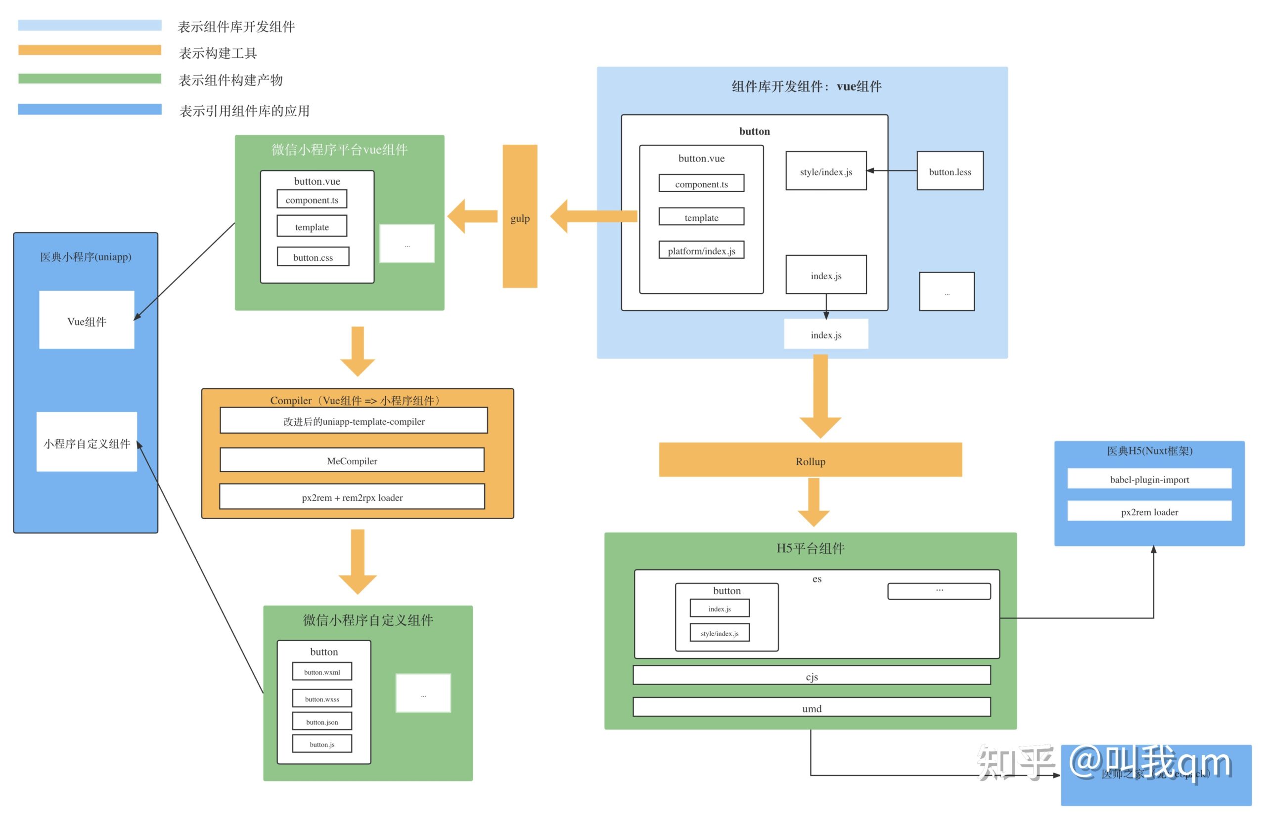 uniapp开发小程序用什么组件库_uniapp开发微信小程序_https://bianchenghao6.com/blog_后端_第7张