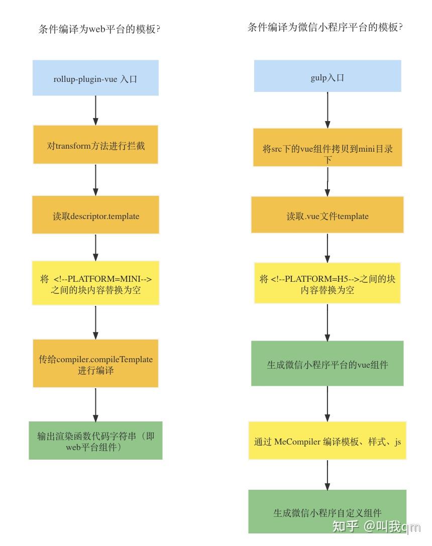 uniapp开发小程序用什么组件库_uniapp开发微信小程序_https://bianchenghao6.com/blog_后端_第11张