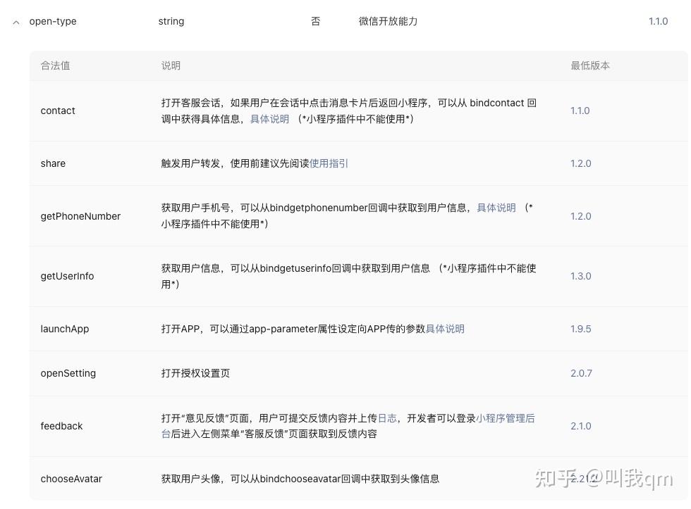 uniapp开发小程序用什么组件库_uniapp开发微信小程序_https://bianchenghao6.com/blog_后端_第13张