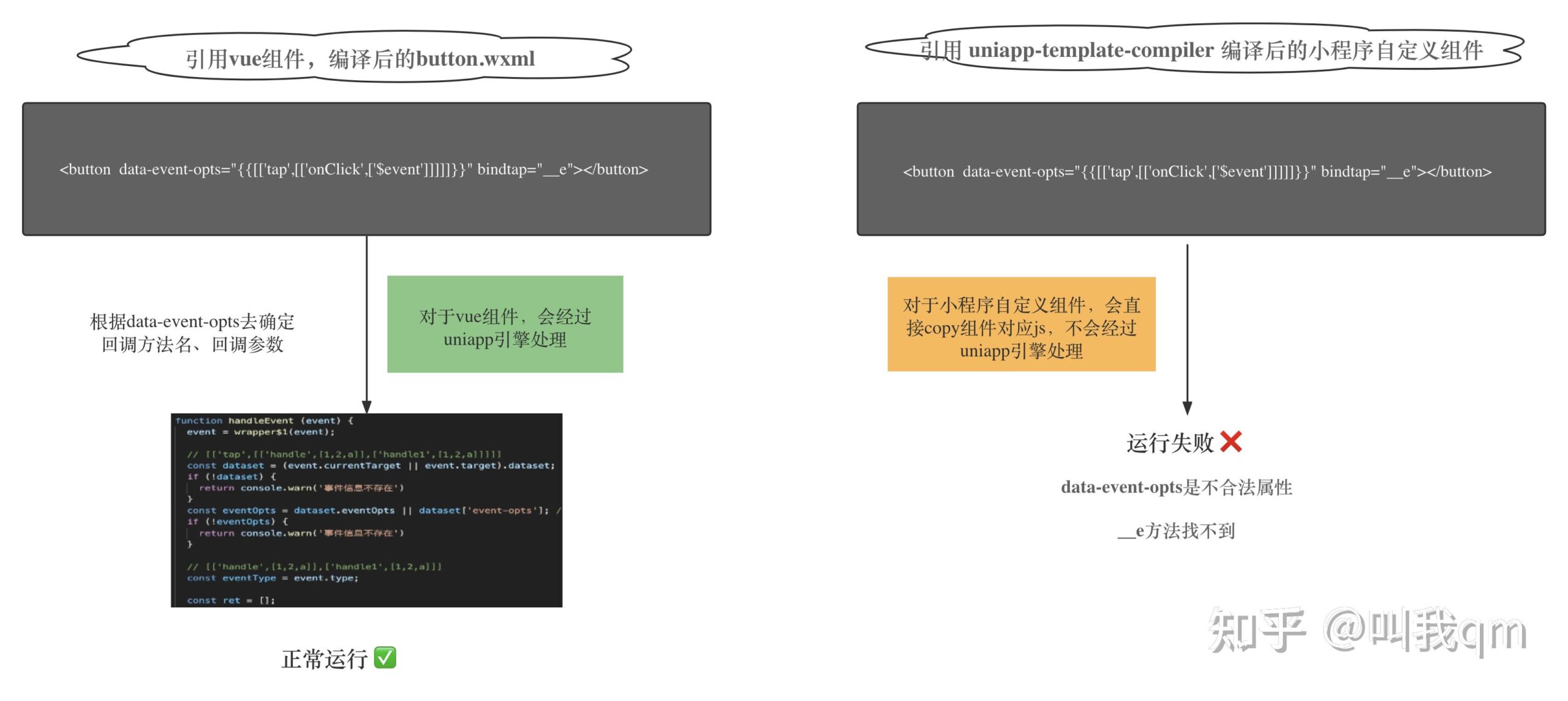 uniapp开发小程序用什么组件库_uniapp开发微信小程序_https://bianchenghao6.com/blog_后端_第19张