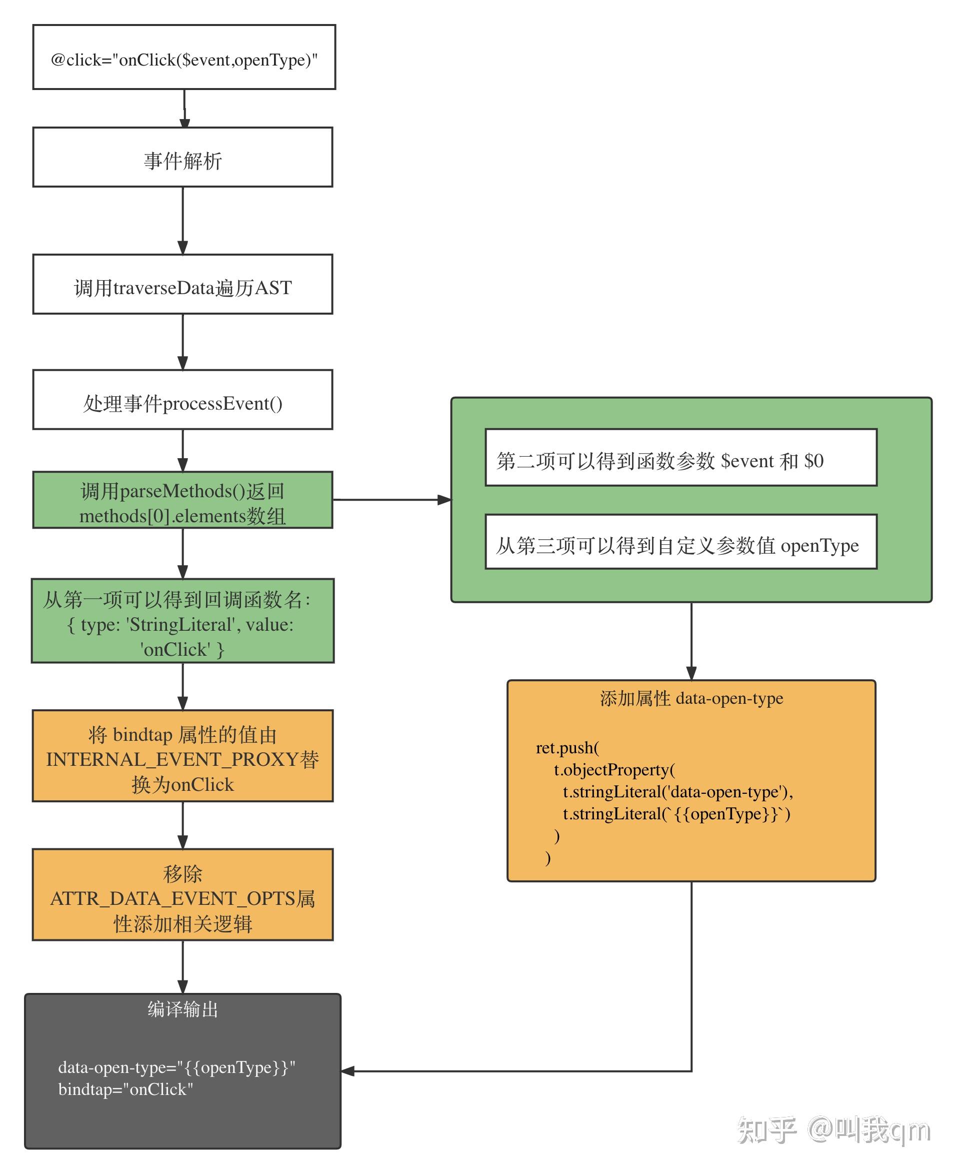 uniapp开发小程序用什么组件库_uniapp开发微信小程序_https://bianchenghao6.com/blog_后端_第21张