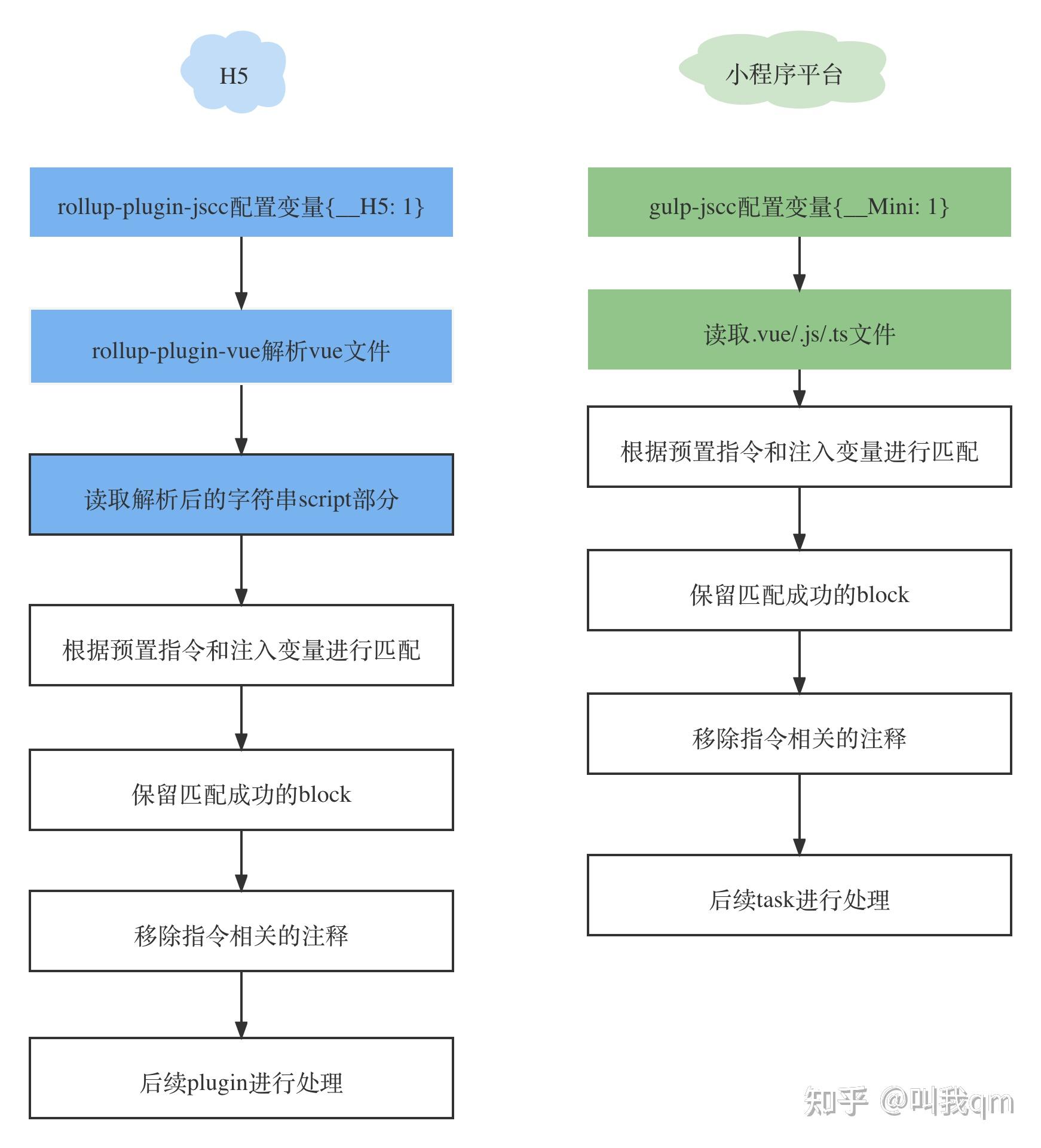 uniapp开发小程序用什么组件库_uniapp开发微信小程序_https://bianchenghao6.com/blog_后端_第23张