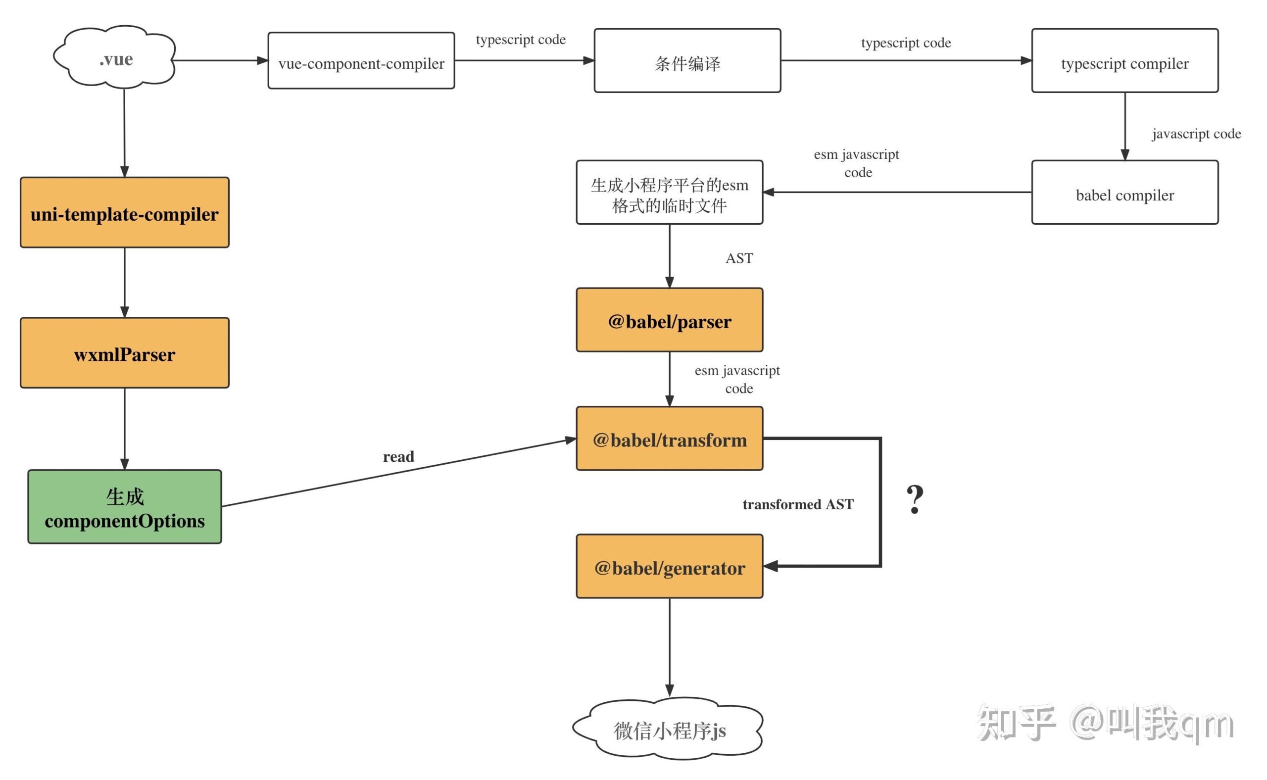 uniapp开发小程序用什么组件库_uniapp开发微信小程序_https://bianchenghao6.com/blog_后端_第29张