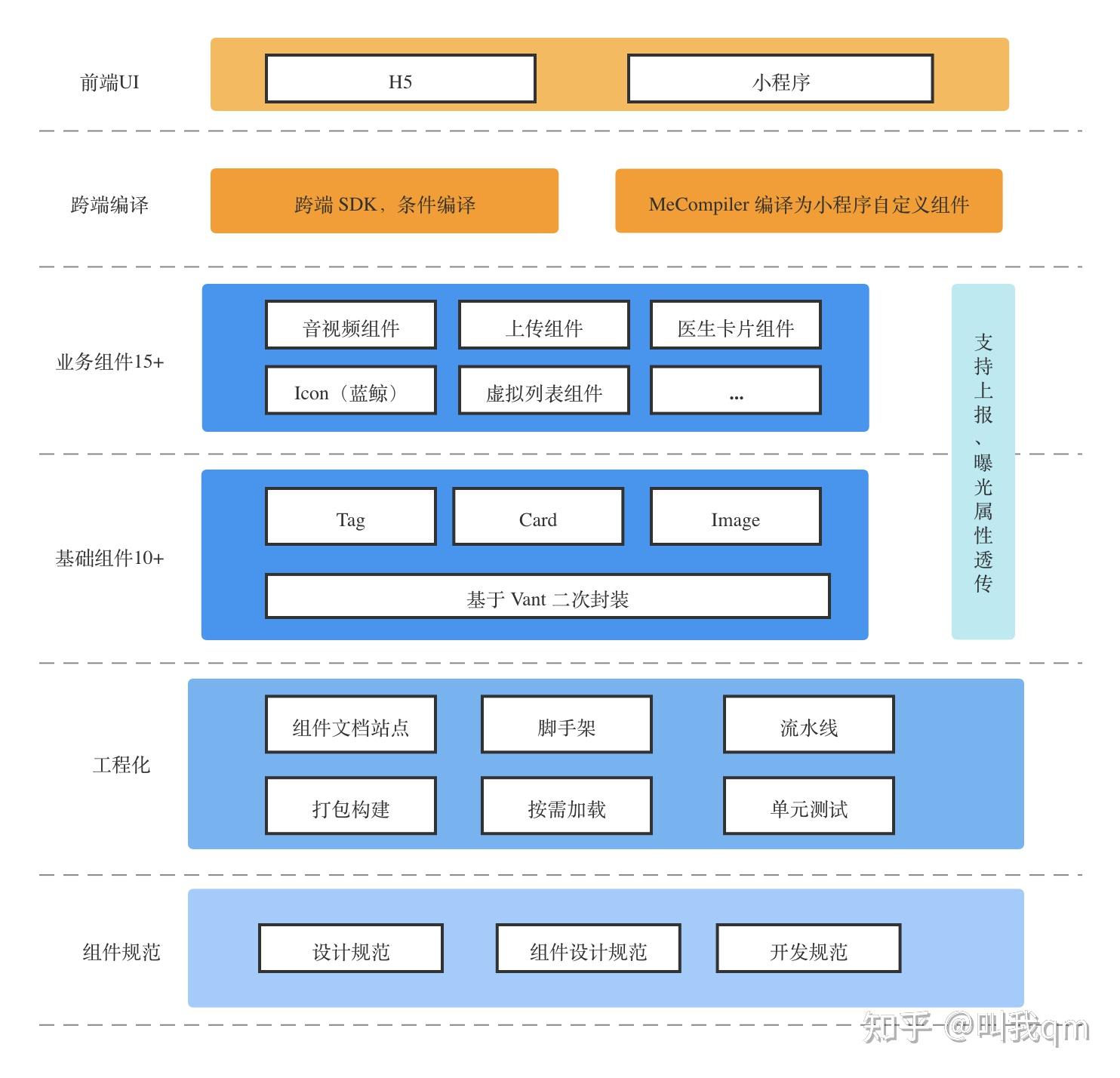 uniapp开发小程序用什么组件库_uniapp开发微信小程序_https://bianchenghao6.com/blog_后端_第31张