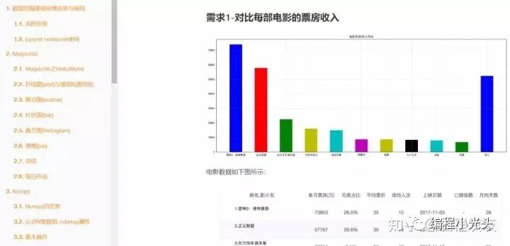 python编程基础课程_零基础学python从入门到精通_https://bianchenghao6.com/blog_后端_第4张