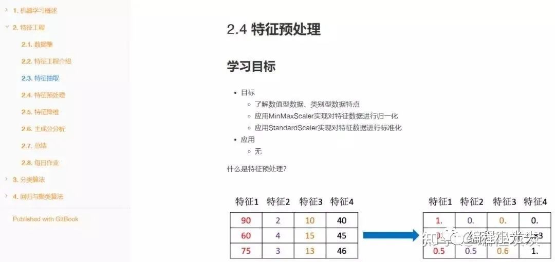 python编程基础课程_零基础学python从入门到精通_https://bianchenghao6.com/blog_后端_第5张