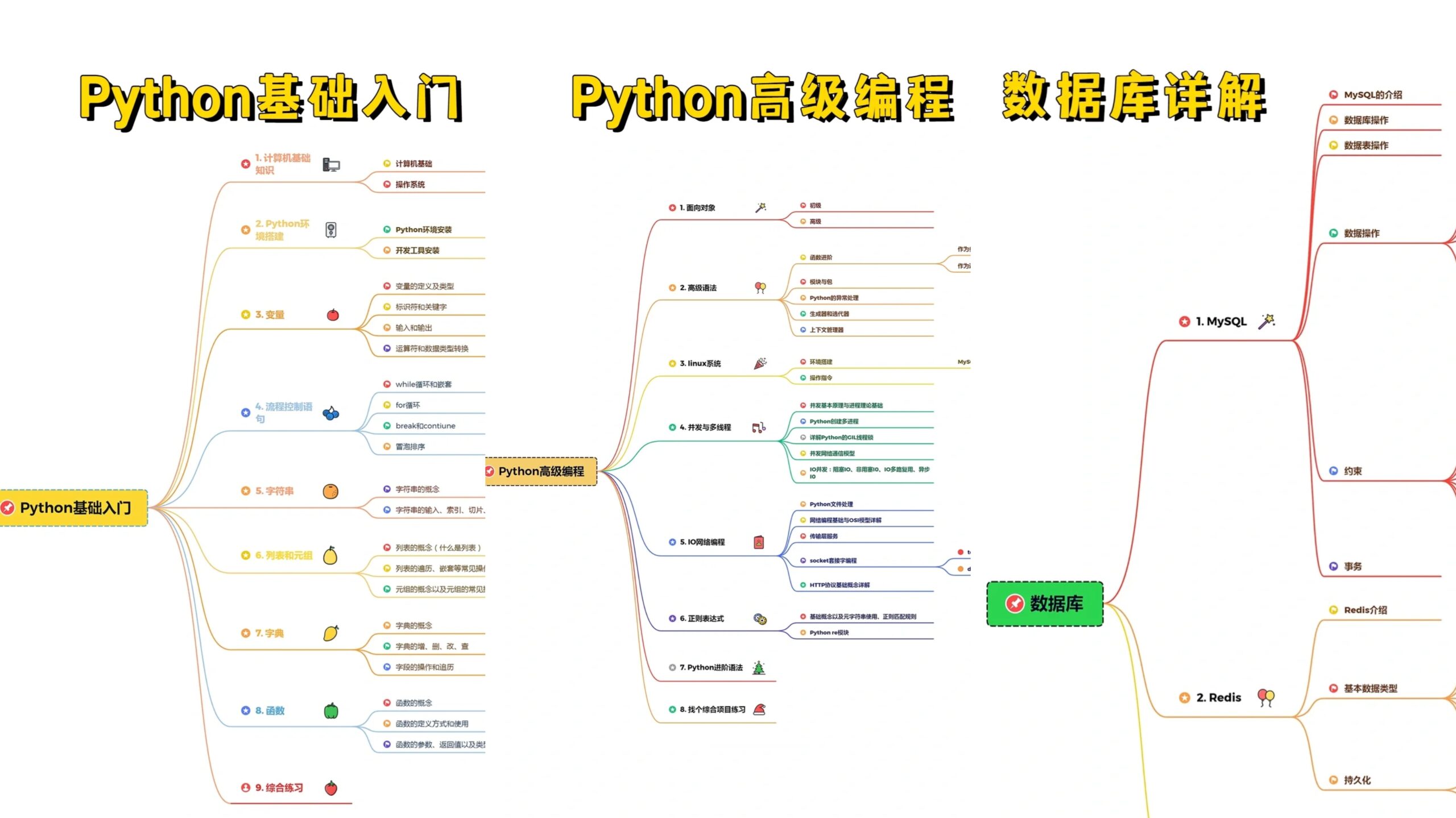 python编程基础课程_零基础学python从入门到精通_https://bianchenghao6.com/blog_后端_第8张