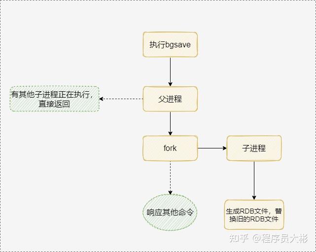 redis面试题缓存击穿_redis底层实现原理面试题_https://bianchenghao6.com/blog_后端_第11张