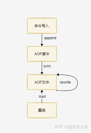 redis面试题缓存击穿_redis底层实现原理面试题_https://bianchenghao6.com/blog_后端_第13张