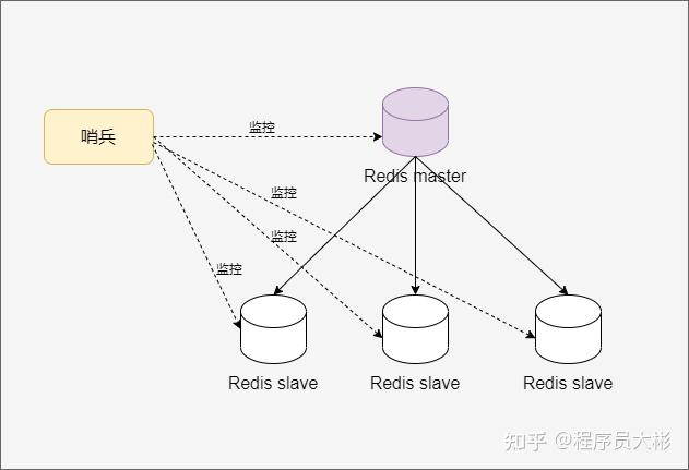 redis面试题缓存击穿_redis底层实现原理面试题_https://bianchenghao6.com/blog_后端_第15张