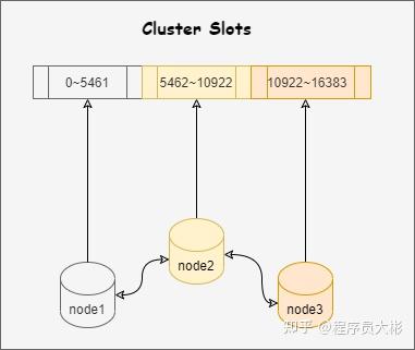 redis面试题缓存击穿_redis底层实现原理面试题_https://bianchenghao6.com/blog_后端_第17张