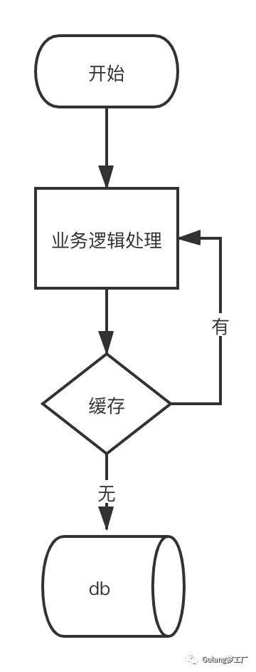 redis 缓存穿透,击穿,雪崩解决方式_redis缓存穿透和击穿缓存雪崩_https://bianchenghao6.com/blog_后端_第1张