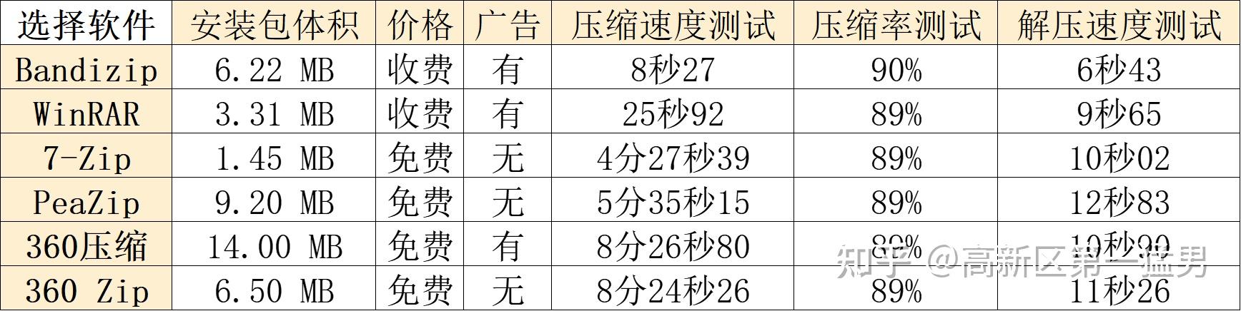 bandizip是什么软件_breezip是正规软件吗