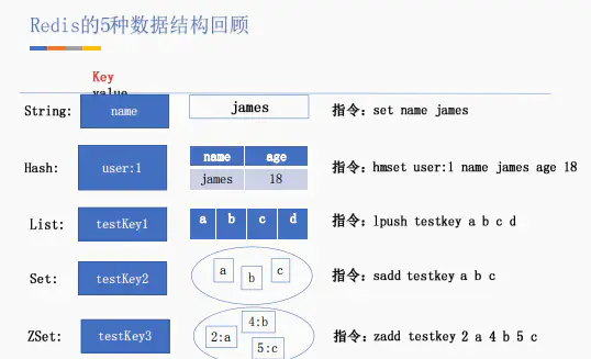 Redis面试题_redis应用场景 面试