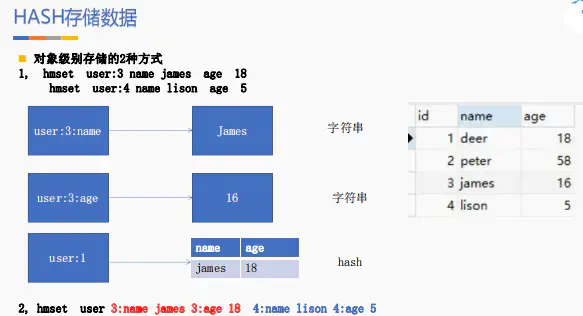 Redis面试题_redis应用场景 面试_https://bianchenghao6.com/blog_后端_第4张