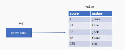 Redis面试题_redis应用场景 面试_https://bianchenghao6.com/blog_后端_第9张