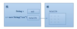 自学java视频教程：掌握Java最难基础