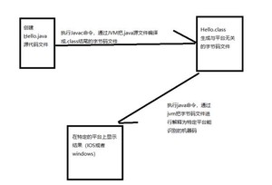 自学java视频教程：掌握Java最难基础