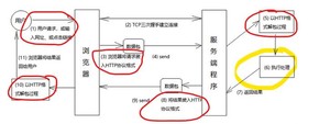 自学java视频教程：掌握Java最难基础