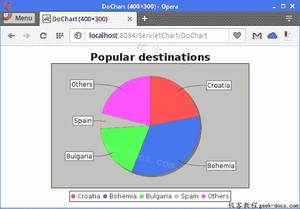 Java JFreeChart