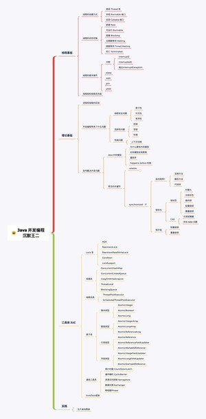 Java 并发编程核心知识点