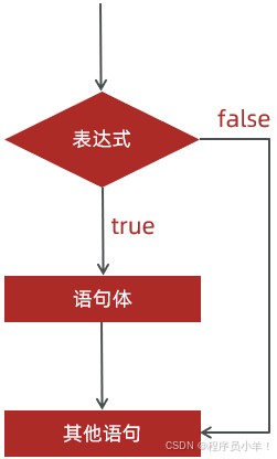 外链图片转存失败,源站可能有防盗链机制,建议将图片保存下来直接上传