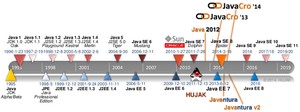 java相关开发的ppt