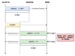 去哪里吃鱼 https://www.cnblogs.com/qnlcy/